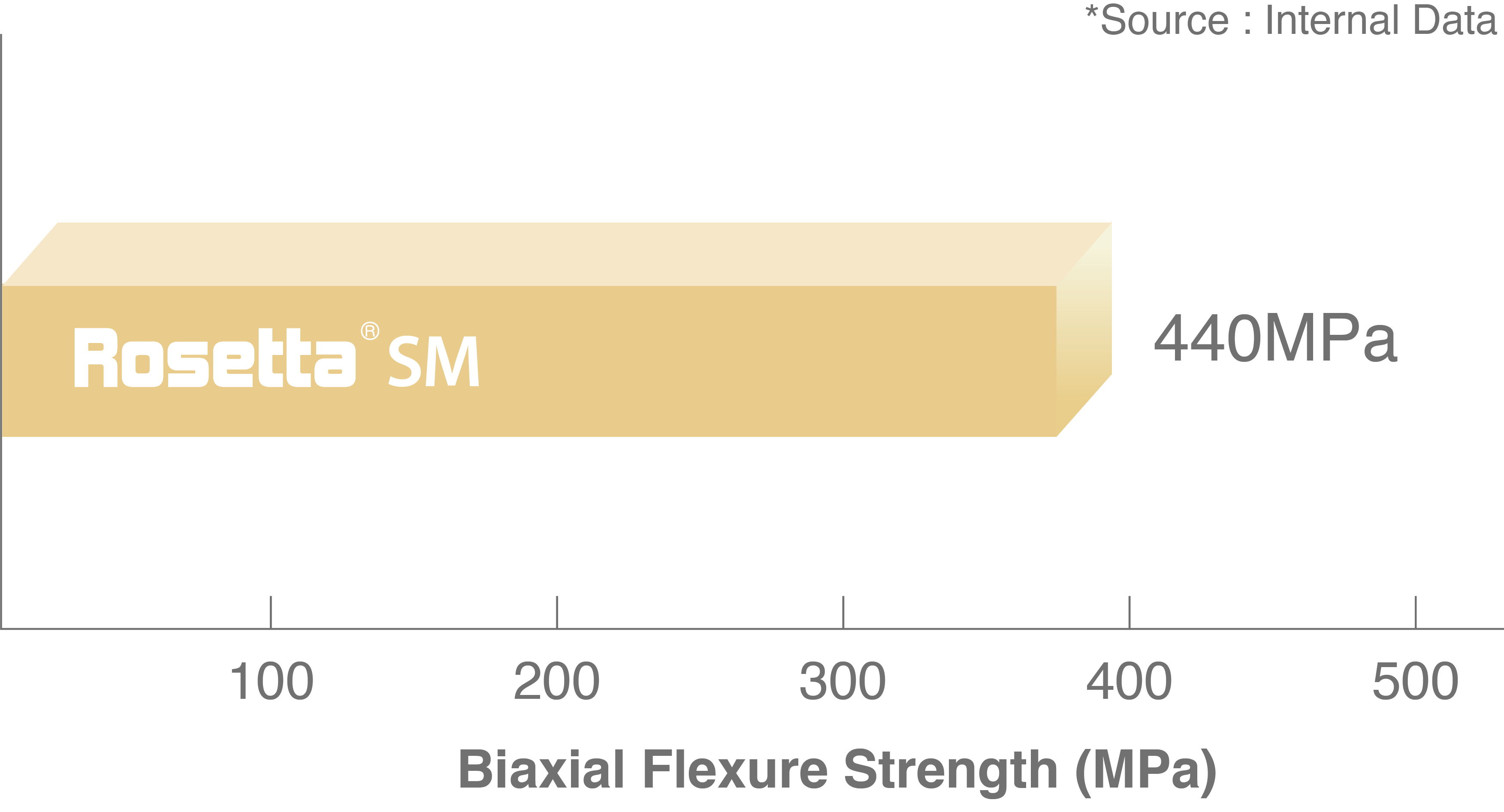 Stable strength & efficiency