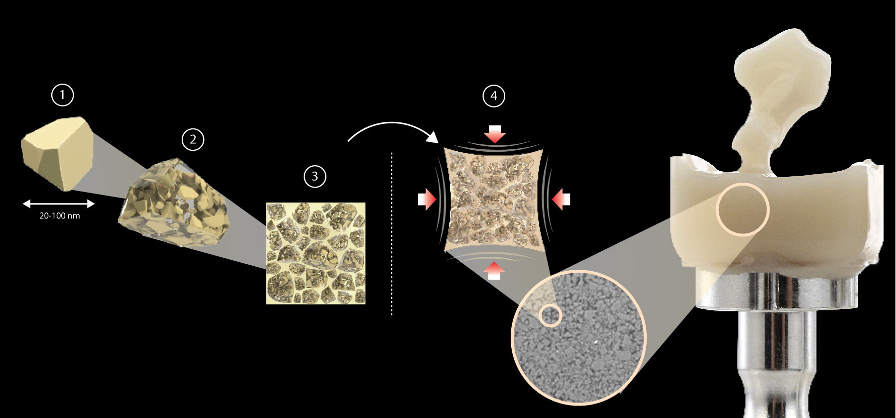 Ceramic and Polymer